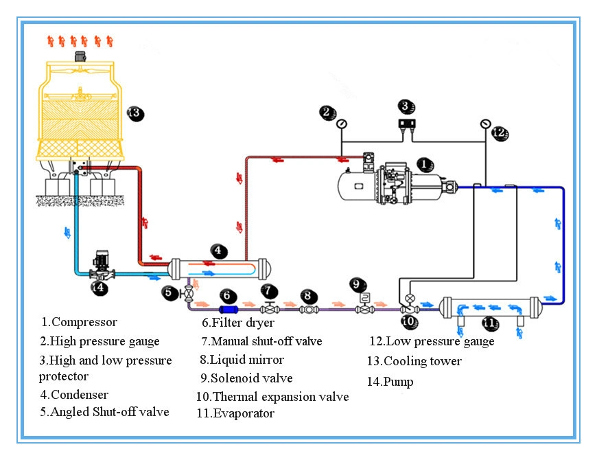 Industrial 200-3400kw Screw Compressor Air Conditioner Water Cooled Water Chiller Factory R407c R134A Cooling System Best Quality Made in China